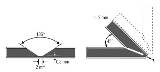 technische tekening alucobond paneel met V Cut vouw